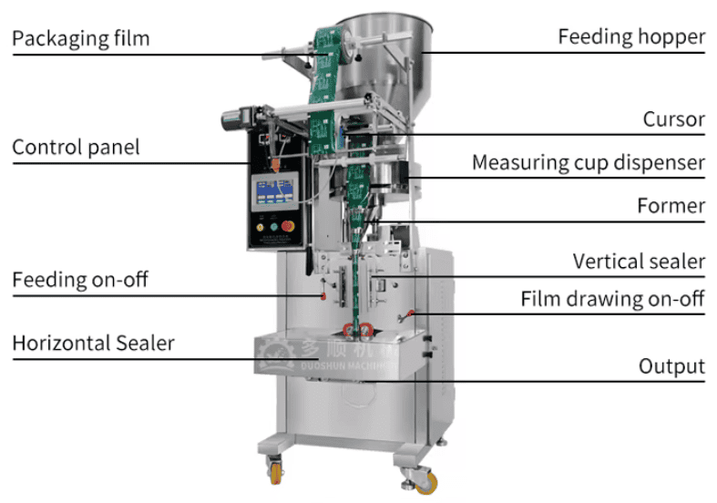 Automatic sugar, coffee sachet filling machine/Vertical granule packaging machine/High speed powder filling machine