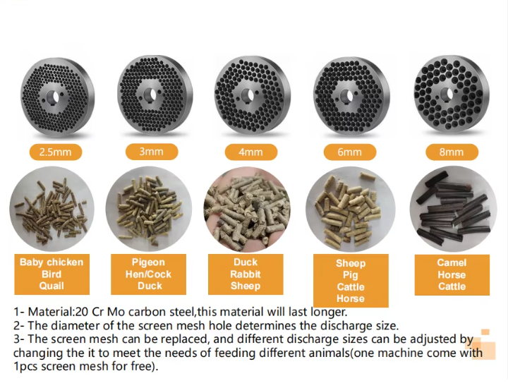 გრანულატორი (გრანულის) კორმის დასამზადებელი დანადგარი / პალეტის დასამზადებელი მანქანა TF-120 / 200-500კგ/სთ