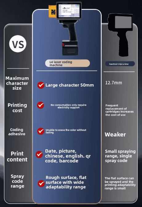 ხელის პორტატული ლაზერული გრავირების აპარატი / ბოჭკოვანი ლაზერული მარკირების ხელსაწყო / გრავირებისთვის, პლასტმასის, ხის, მუყაოს, შეფუთვის კოდირების მანქანებისთვის.    