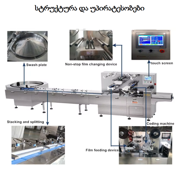 კანფეტის, ჟელატინის, ტოფისა და შოკოლადის  შესაფუთი მაღალსიჩქარიანი ავტომატური მანქანა | 900 პაკეტი/წთ