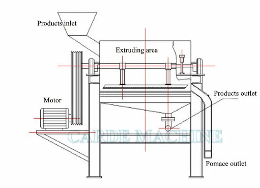 Industrial juicer 500 kg per hour