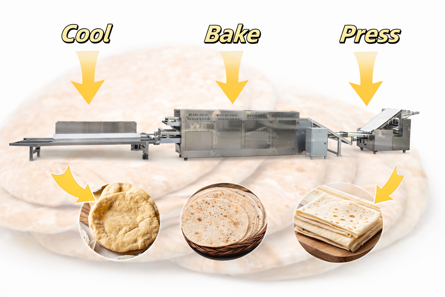 .მრავალფუნქციური ავტომატური ლავაშისა და ტორტილას საწარმოო ხაზი (Touchdown) — 80–90 ცალი/წუთში