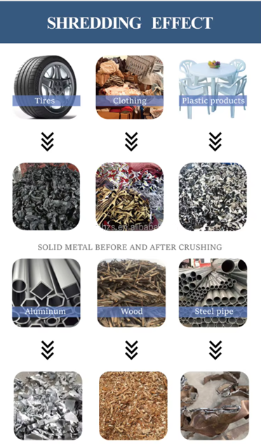 უნივერსალური დასაქუცმაცებელი დანადგარი / შრედერი / საყოფაცხოვრებო ნივთების, ელექტრონიკის, მუყაოს დასამუშავებელი მანქანა