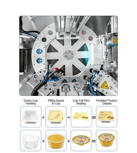 სოუსის, პასტისა და თხევადი პროდუქტების ჭიქის ავტომატური სოუსის შემავსებელი და დალუქვის მანქანა (PP/ალუმინის ჭიქებისთვის)