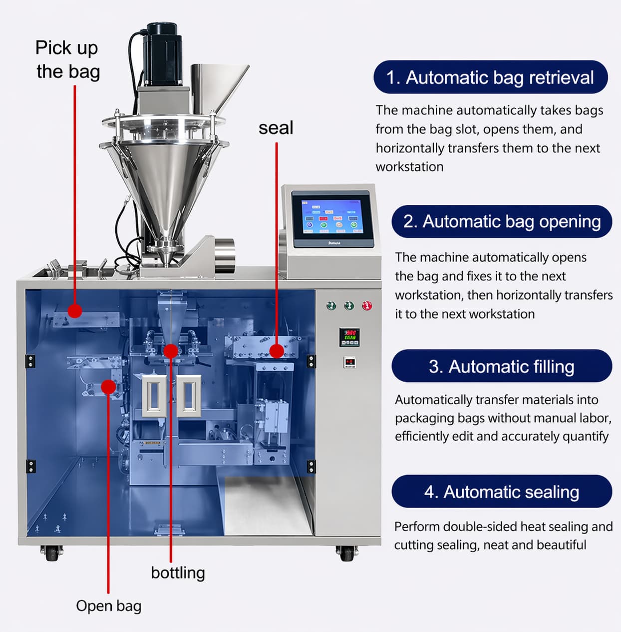 ZIP პაკეტების შემავსებელი და დალუქვის ავტომატური ვერტიკალური მანქანა SMFZ-500S | საკვების შეფუთვის თანამედროვე ინდუსტრიული გადაწყვეტა