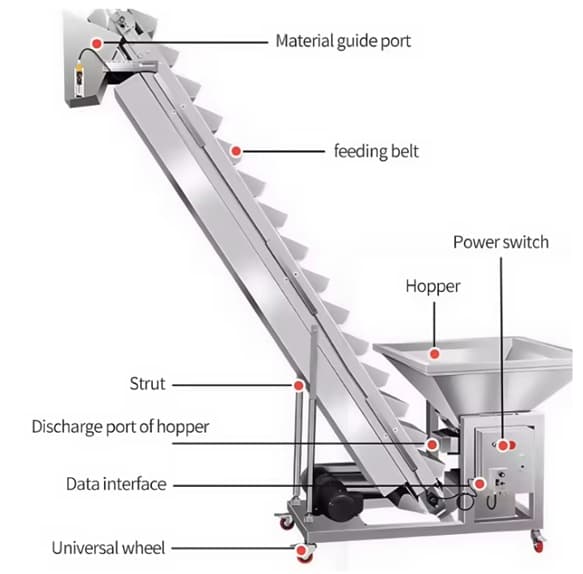 ავტომატური ხრახნიანი ელევატორი MAH-170 | მარცვლეულის და ფხვნილის სპირალური ამტანი კონვეიერი