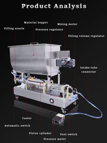 სქელი მასის დოზატორი მიქსერით — ნახევრად ავტომატური პისტონური შემავსებელი მანქანა (10–5000 მლ)